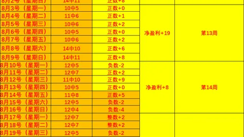 铜价飙升创历史新高：抢购铜的热潮背后的原因